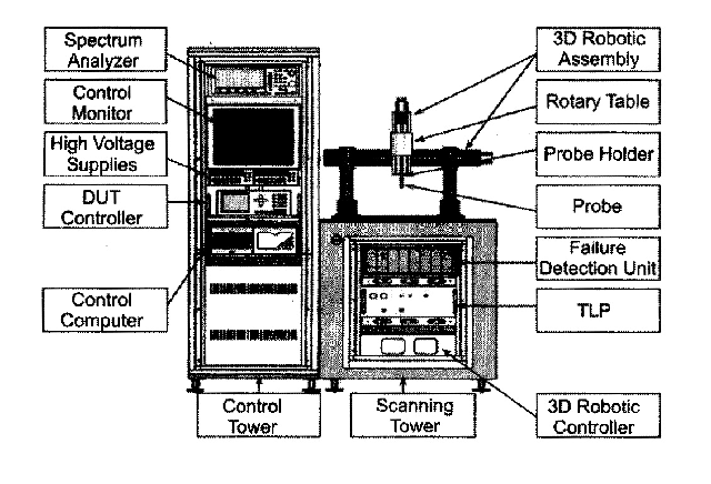 EMI Scanner Components