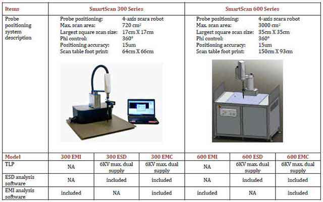 EMI Scanner Models