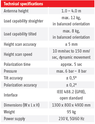 Boresight Antenna Mast Data
