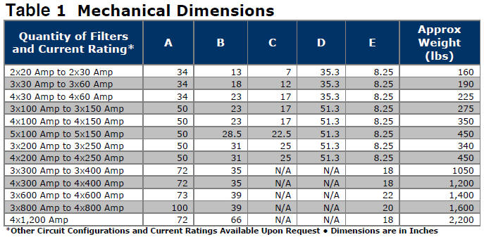 Mechanical Dimensions