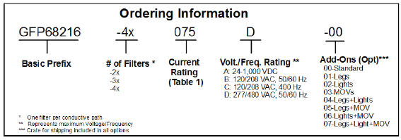 Ordering Information