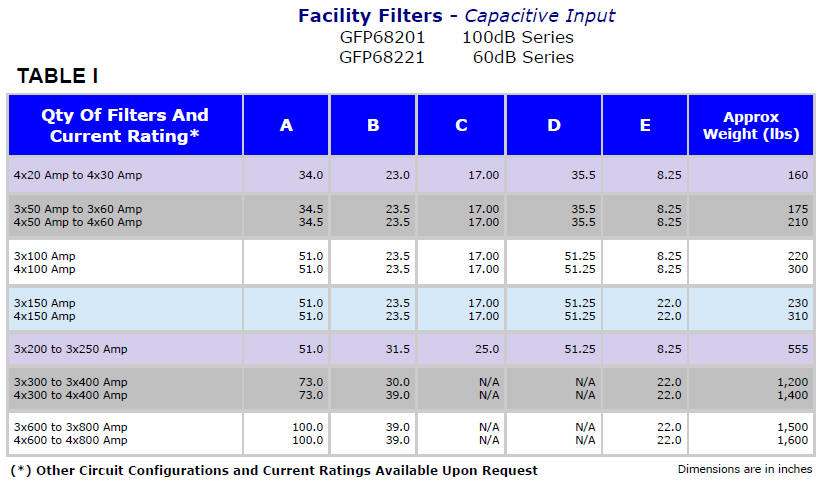 Genisco EMI Facility Filters