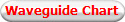 Waveguide Chart