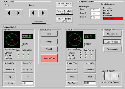 Generic Antenna Control Unit