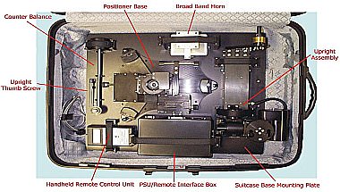 Portable Antenna in Case
