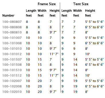 Series 100 RF Shielded Tent Sizes