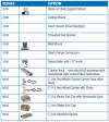 RF Shielded Curtain Options