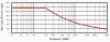 JB Antenna Power vs. Frequency (Click to Enlarge)