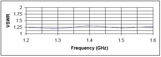 BC-0150 Graph