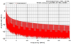 YRS01 - Direct Output Power - to 30 MHz