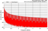 YRS01 - Direct Output Power - to 3 MHz