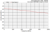 YRS01 - Direct Output Power - to 1 GHz