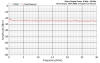 YRS01 - Direct Output Power - to 30 MHz