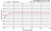 YRS01 - Direct Output Power - to 500 kHz