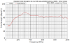 YRS01 - MON03 Antenna - Electric Field Strength - 3m - Vertical