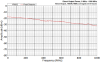 YRS02 - Direct Output Power - to 1 GHz