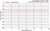 YRS02 - Direct Output Power - to 30 MHz