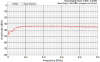 YRS02 - Direct Output Power - to 500 kHz