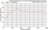 YRS02 - MON03 Antenna - Electric Field Strength - 3m - Vertical