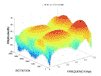 3D Plotting