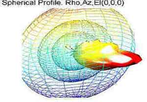 Isotropic Gain