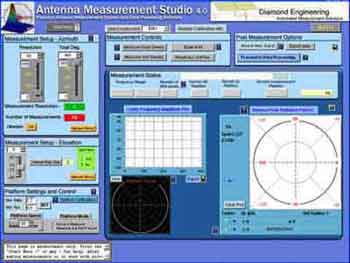 Software Measurement Page