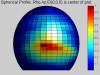 Spherical Gain Plot (Click to Enlarge)