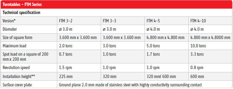 Frankonia Large EMC Turntables