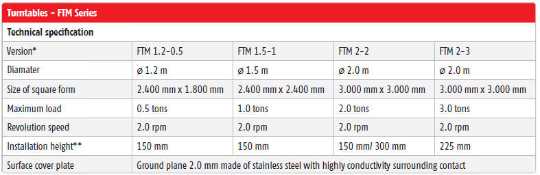 Frankonia EMC Turntables