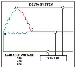 LISN DELTA System