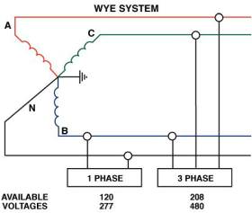 LISN WYE System