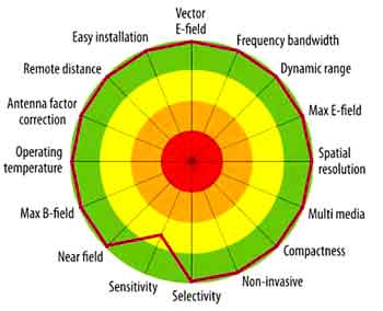 Main features of Kapteos electro-optic technology for electric fields