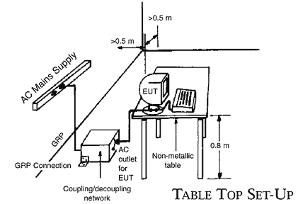 EFT Test Setup