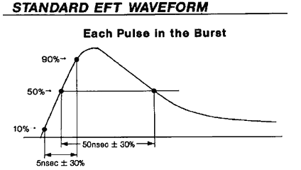 EFT Waveform