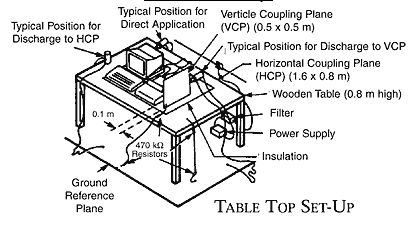 ESD Test Setup