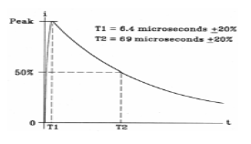 W1 Waveform