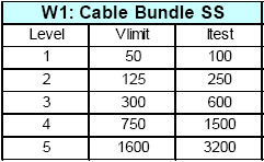 W1 Table