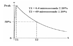 W4 Graph