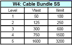 W4 Table