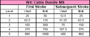 W4 Table