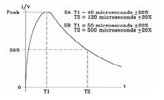 W5 Graph