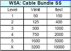 W5A Table
