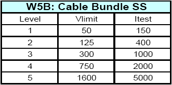 W5B Table