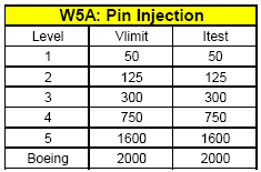 W5A Pin