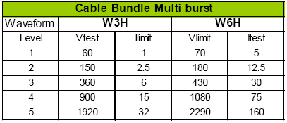 Boeing Bundle Table