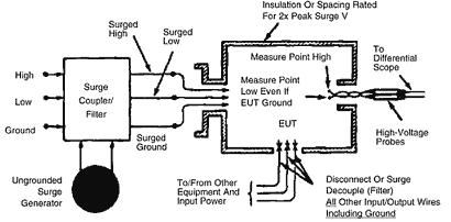 Surge Safety