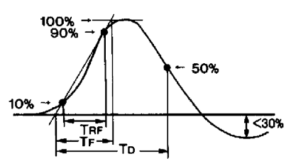 Surge Waveform 2