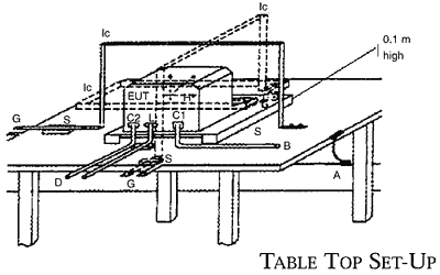 Test setup