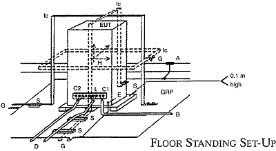 Floor Test Setup