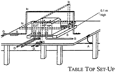 Test Setup